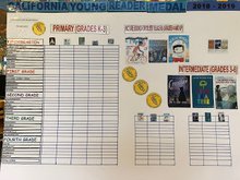 California Young Readers Medal Chart 2019